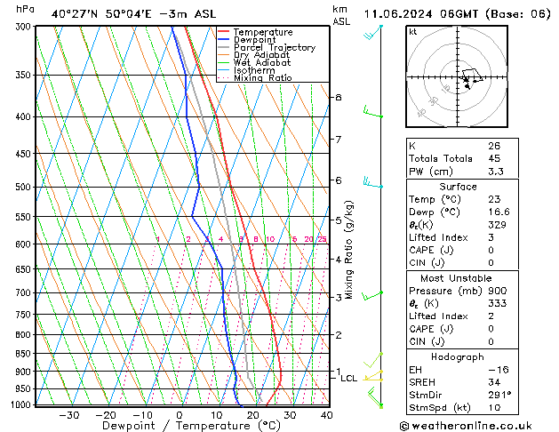 Model temps GFS Tu 11.06.2024 06 UTC