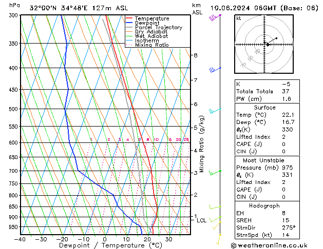 Model temps GFS Mo 10.06.2024 06 UTC