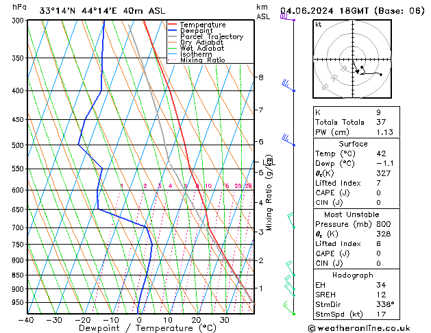 Model temps GFS вт 04.06.2024 18 UTC