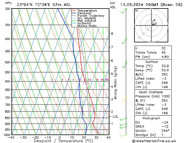 Model temps GFS Tu 11.06.2024 06 UTC