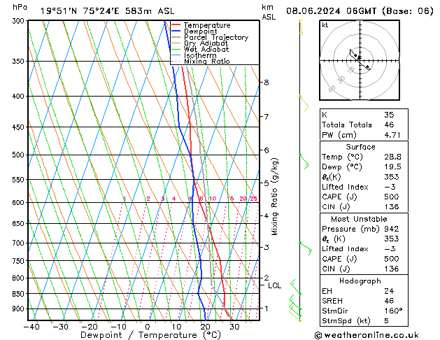 Model temps GFS za 08.06.2024 06 UTC
