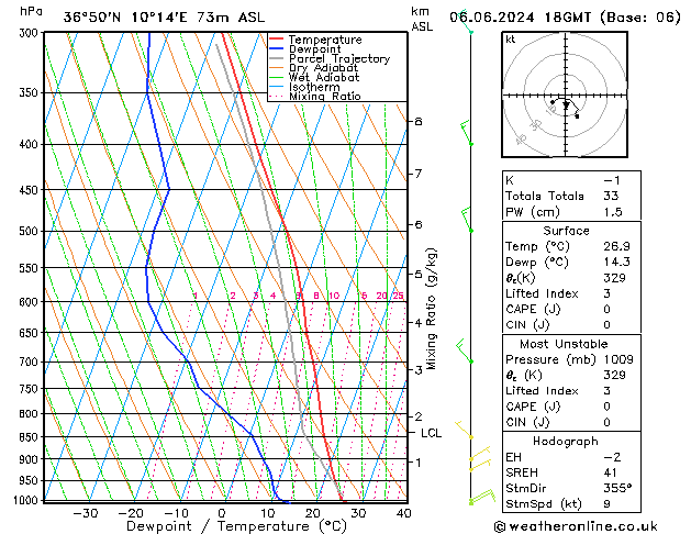 Model temps GFS Čt 06.06.2024 18 UTC