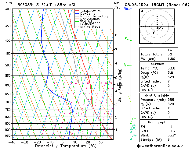 Model temps GFS śro. 05.06.2024 18 UTC