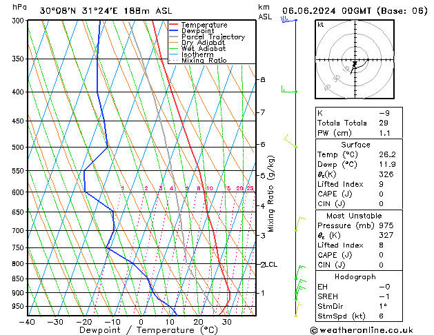 Model temps GFS jeu 06.06.2024 00 UTC