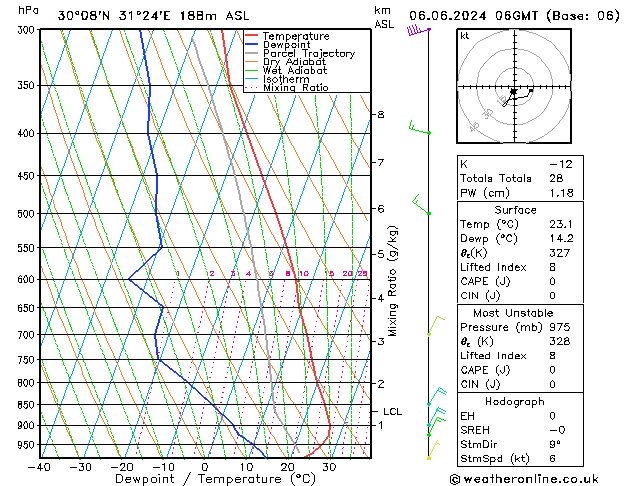 Model temps GFS Per 06.06.2024 06 UTC