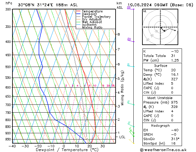 Model temps GFS Pzt 10.06.2024 06 UTC