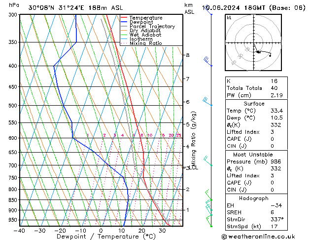 Model temps GFS пн 10.06.2024 18 UTC