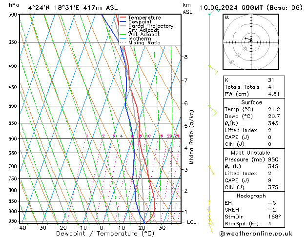 Model temps GFS пн 10.06.2024 00 UTC