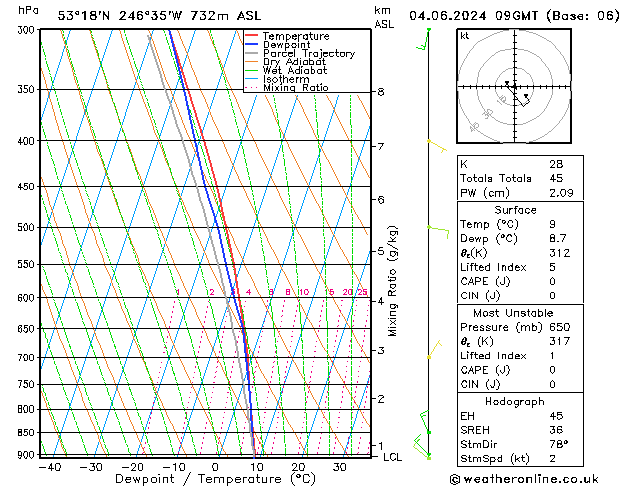 Model temps GFS Sa 04.06.2024 09 UTC