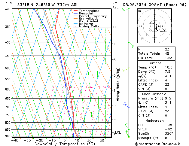 Model temps GFS mié 05.06.2024 00 UTC