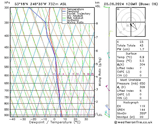 Model temps GFS mié 05.06.2024 12 UTC