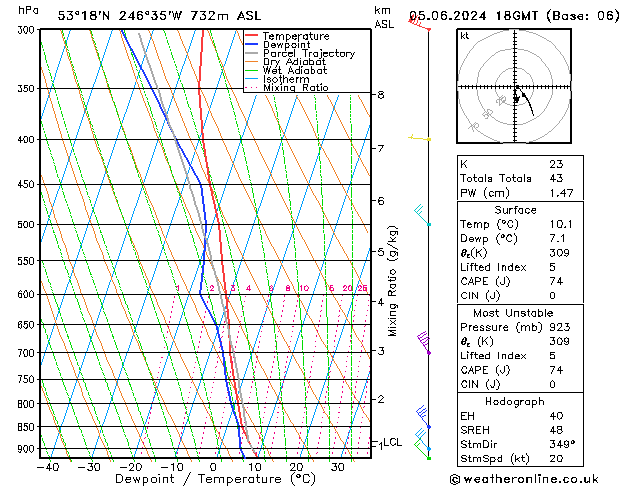 Model temps GFS mié 05.06.2024 18 UTC