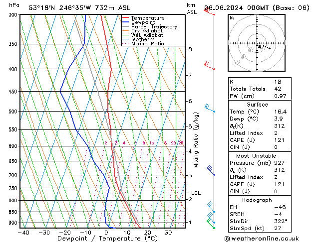 Model temps GFS czw. 06.06.2024 00 UTC