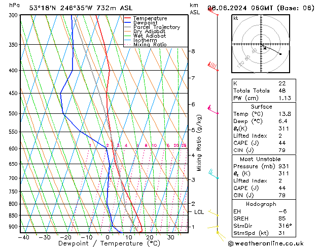 Modell Radiosonden GFS Sa 08.06.2024 06 UTC