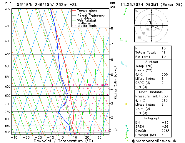 Model temps GFS mar 11.06.2024 06 UTC