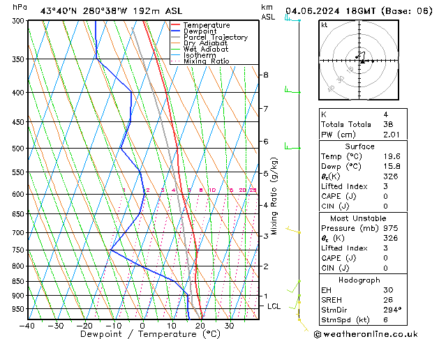 Model temps GFS Tu 04.06.2024 18 UTC