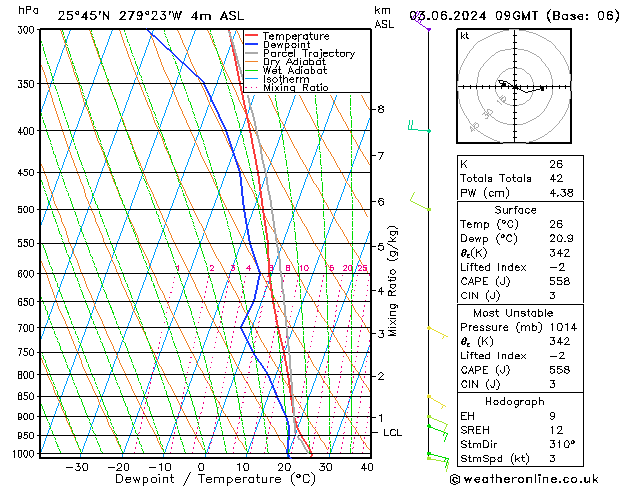 Model temps GFS ma 03.06.2024 09 UTC