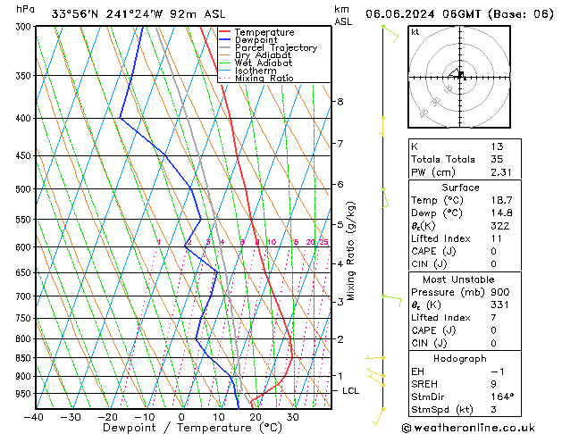 Model temps GFS czw. 06.06.2024 06 UTC