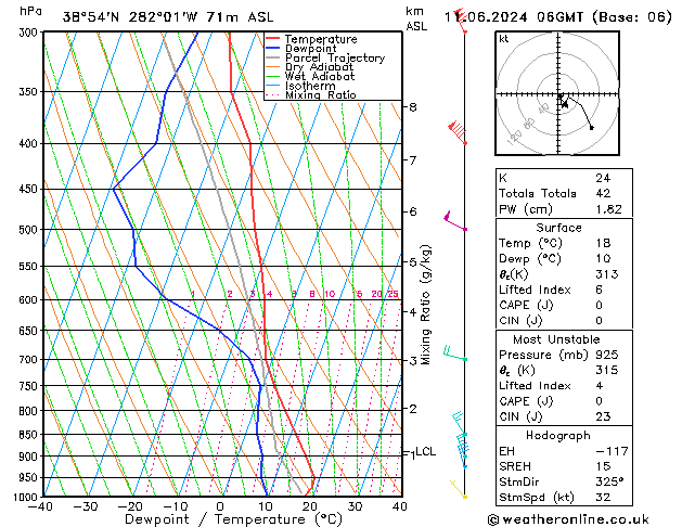 Model temps GFS Út 11.06.2024 06 UTC