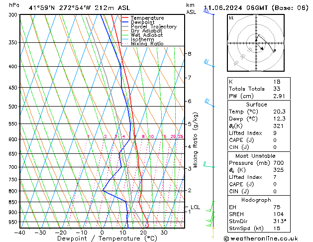 Model temps GFS Tu 11.06.2024 06 UTC