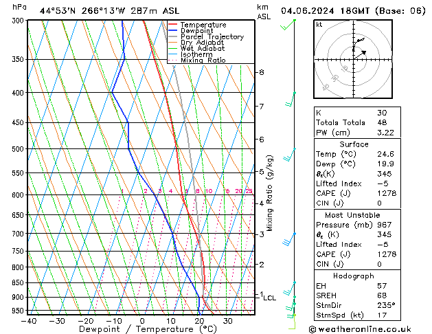 Model temps GFS wto. 04.06.2024 18 UTC