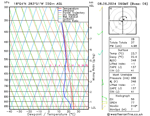 Model temps GFS So 08.06.2024 06 UTC