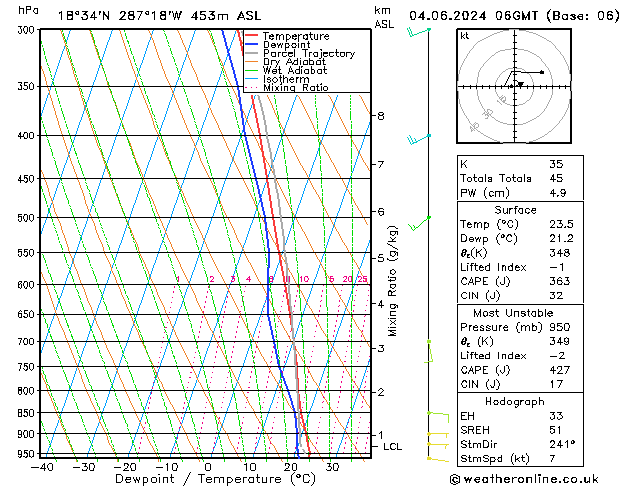 Model temps GFS Út 04.06.2024 06 UTC