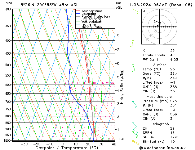 Model temps GFS Tu 11.06.2024 06 UTC