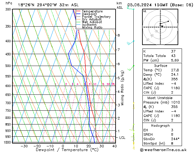 Model temps GFS śro. 05.06.2024 15 UTC