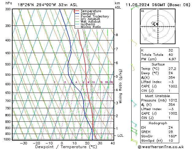 Model temps GFS Tu 11.06.2024 06 UTC