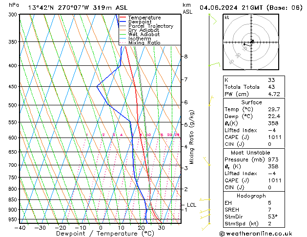 Model temps GFS Tu 04.06.2024 21 UTC