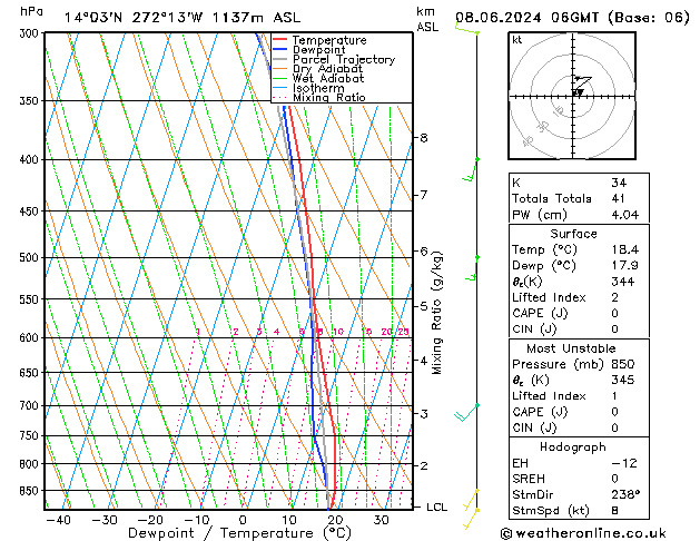 Model temps GFS So 08.06.2024 06 UTC