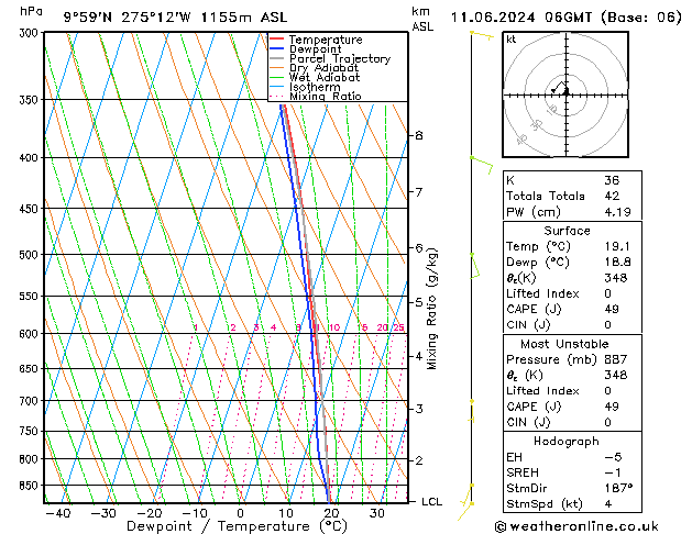 Model temps GFS Út 11.06.2024 06 UTC