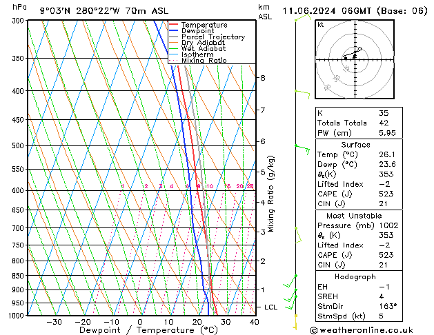 Model temps GFS Tu 11.06.2024 06 UTC