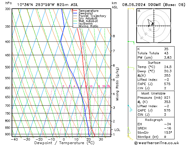 Model temps GFS sáb 08.06.2024 00 UTC