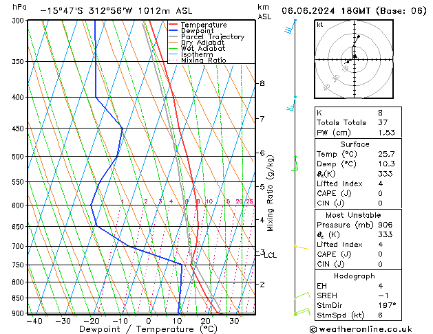 Model temps GFS Čt 06.06.2024 18 UTC