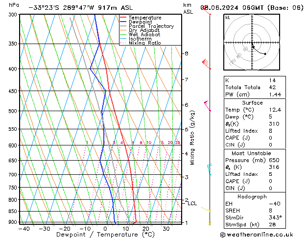 Model temps GFS so. 08.06.2024 06 UTC