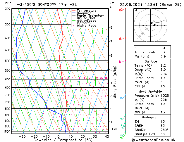 Model temps GFS 星期一 03.06.2024 12 UTC