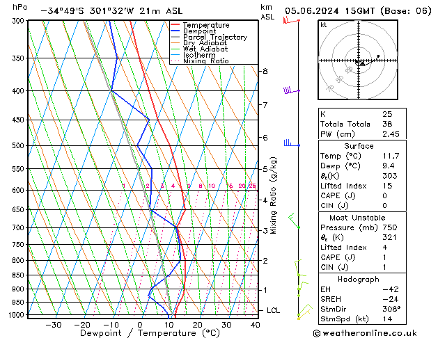 Model temps GFS mié 05.06.2024 15 UTC