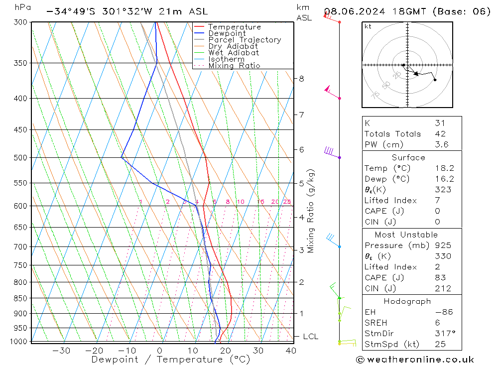 Model temps GFS so. 08.06.2024 18 UTC