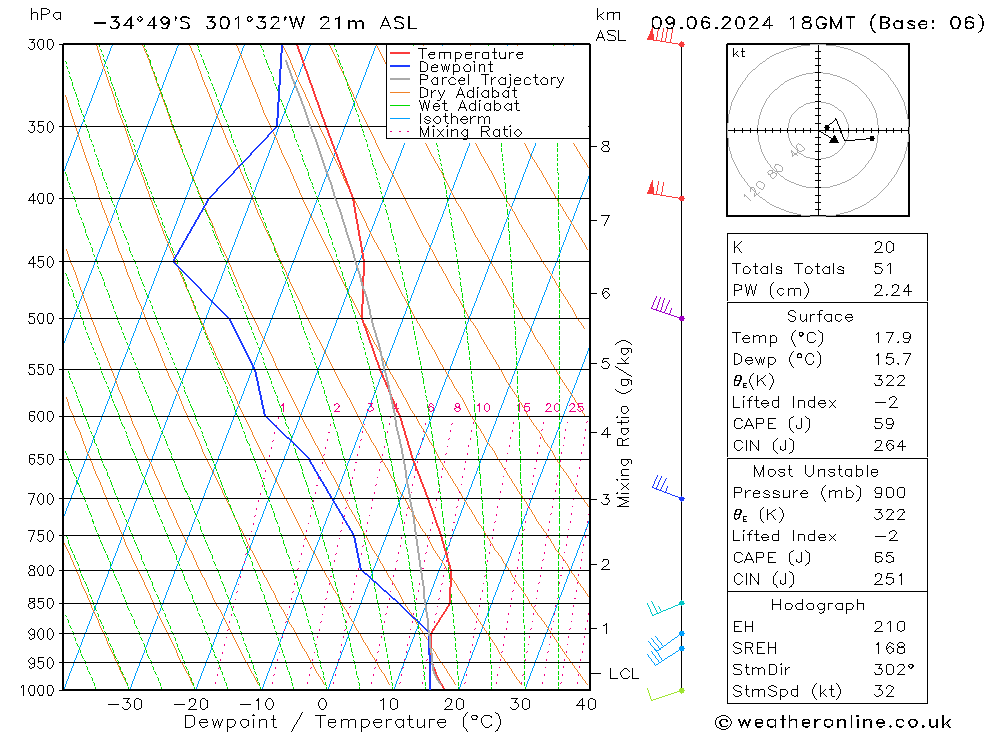 Model temps GFS Paz 09.06.2024 18 UTC