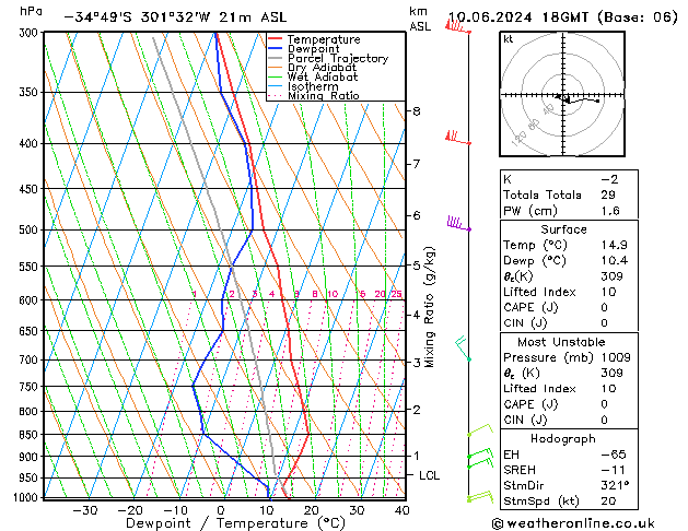 Model temps GFS ma 10.06.2024 18 UTC