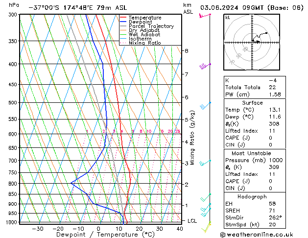 Model temps GFS Mo 03.06.2024 09 UTC