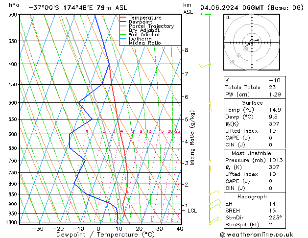 Model temps GFS Tu 04.06.2024 06 UTC