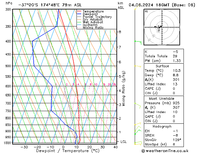 Model temps GFS вт 04.06.2024 18 UTC