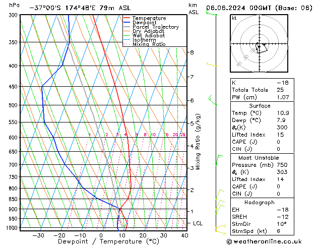 Model temps GFS Čt 06.06.2024 00 UTC