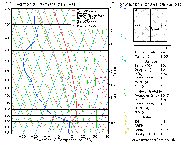 Model temps GFS Čt 06.06.2024 06 UTC