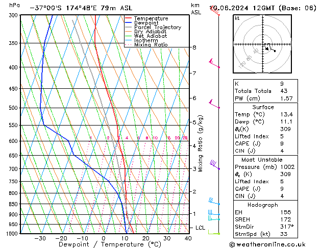 Model temps GFS пн 10.06.2024 12 UTC