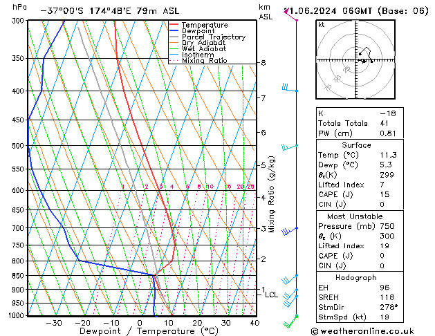 Model temps GFS Tu 11.06.2024 06 UTC