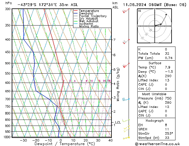 Model temps GFS mar 11.06.2024 06 UTC